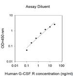 Human G-CSF R ELISA Kit