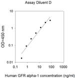 Human GFR alpha-1/GDNF R ELISA Kit