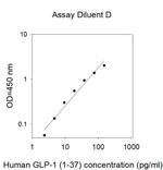 Human GLP-1 (1-37a) ELISA Kit