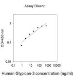 Human Glypican 3 ELISA Kit