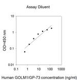 Human GOLM1/GP-73 ELISA Kit