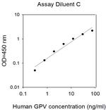 Human GPV/CD42d ELISA Kit
