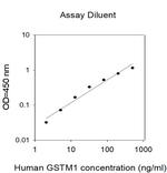 Human GSTM1 ELISA Kit