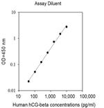 Human hCG-beta ELISA Kit