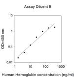 Human Hemoglobin ELISA Kit
