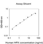 Human Hemopexin ELISA Kit