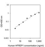 Human Hepassocin/HFREP-1 ELISA Kit