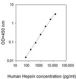 Human Hepsin ELISA Kit