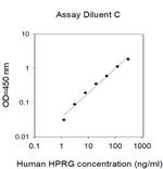 Human HPRG ELISA Kit