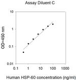 Human/Mouse/Rat HSP60 ELISA Kit