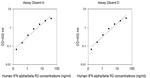 Human IFN alpha/beta R2 ELISA Kit