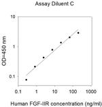 Human IGF2R ELISA Kit