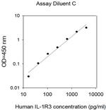 Human IL-1 R3/IL-1 R Acp ELISA Kit