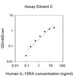 Human/Mouse IL-15RA ELISA Kit