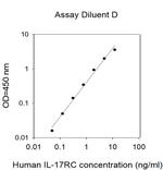 Human IL-17RC ELISA Kit