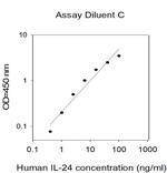 Human IL-24 ELISA Kit