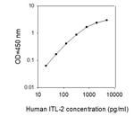 Human ILT-2/LIR-1/CD85j ELISA Kit