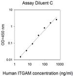 Human Integrin alpha-M/CD11b/MAC-1 ELISA Kit