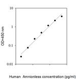 Human Amnionless ELISA Kit