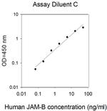 Human JAM-B ELISA Kit