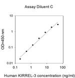 Human KIRREL3 ELISA Kit