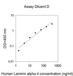 Human Laminin alpha 4 ELISA Kit