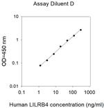 Human LILRB4/CD85k/ILT-3 ELISA Kit