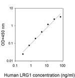 Human LRG1 ELISA Kit