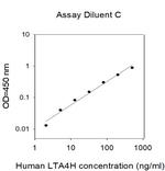 Human LTA4H ELISA Kit
