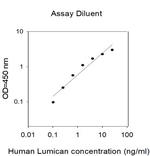 Human Lumican ELISA Kit