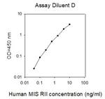 Human MIS RII/AMHR2 ELISA Kit