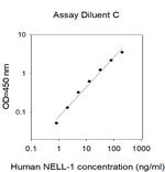 Human NELL-1 ELISA Kit