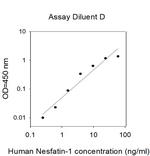 Human Nesfatin-1 ELISA Kit
