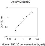 Human NKp30 ELISA Kit