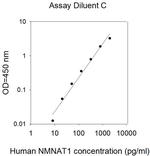 Human NMNAT-1 ELISA Kit