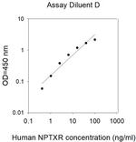 Human NPTXR ELISA Kit
