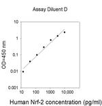 Human NRF2 ELISA Kit