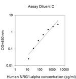 Human NRG1-alpha/HRG1-alpha ELISA Kit