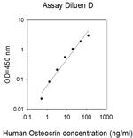 Human Osteocrin ELISA Kit