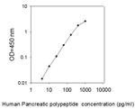 Human Pancreatic Polypeptide/PP ELISA Kit