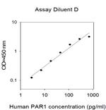 Human PAR1 ELISA Kit
