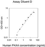 Human Pax-4 ELISA Kit