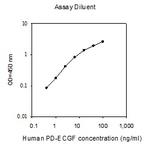 Human PD-ECGF ELISA Kit