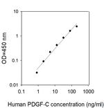 Human PDGF-C ELISA Kit
