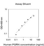 Human PGRN ELISA Kit