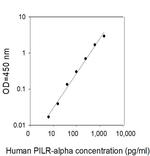 Human PILR-alpha ELISA Kit
