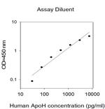 Human ApoH ELISA Kit