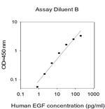 Human Podoplanin ELISA Kit