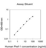 Human Pref-1 ELISA Kit