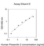 Human Presenilin 2 ELISA Kit